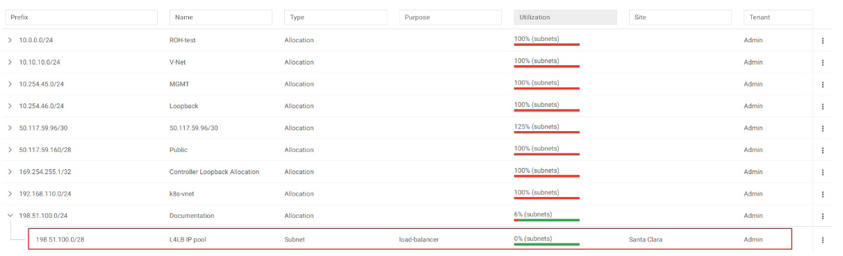 List IP Subnets