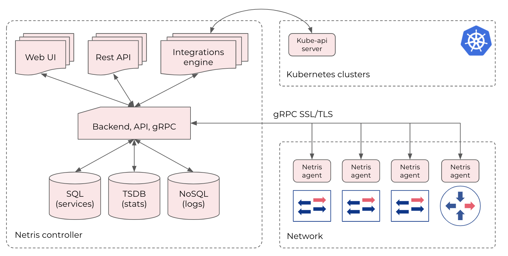 _images/netris_controller_diagram.png