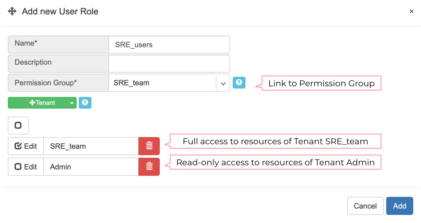 User Roles