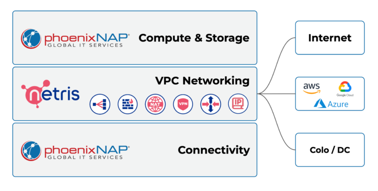 ../_images/netris-phoenix-nap-solution-768x388.png