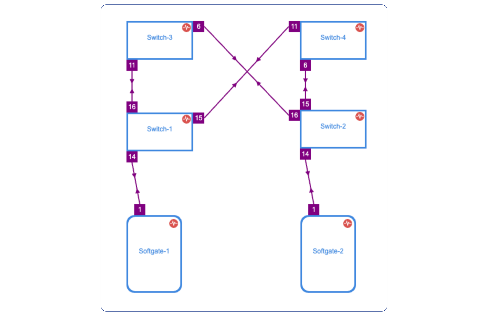 _images/topology_completed.png