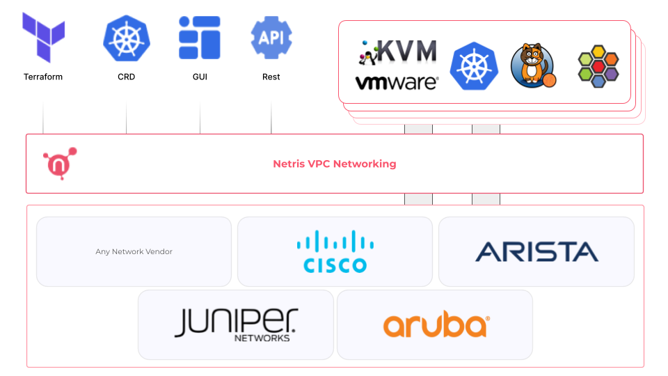 ../_images/VPC-anywhere-page.png