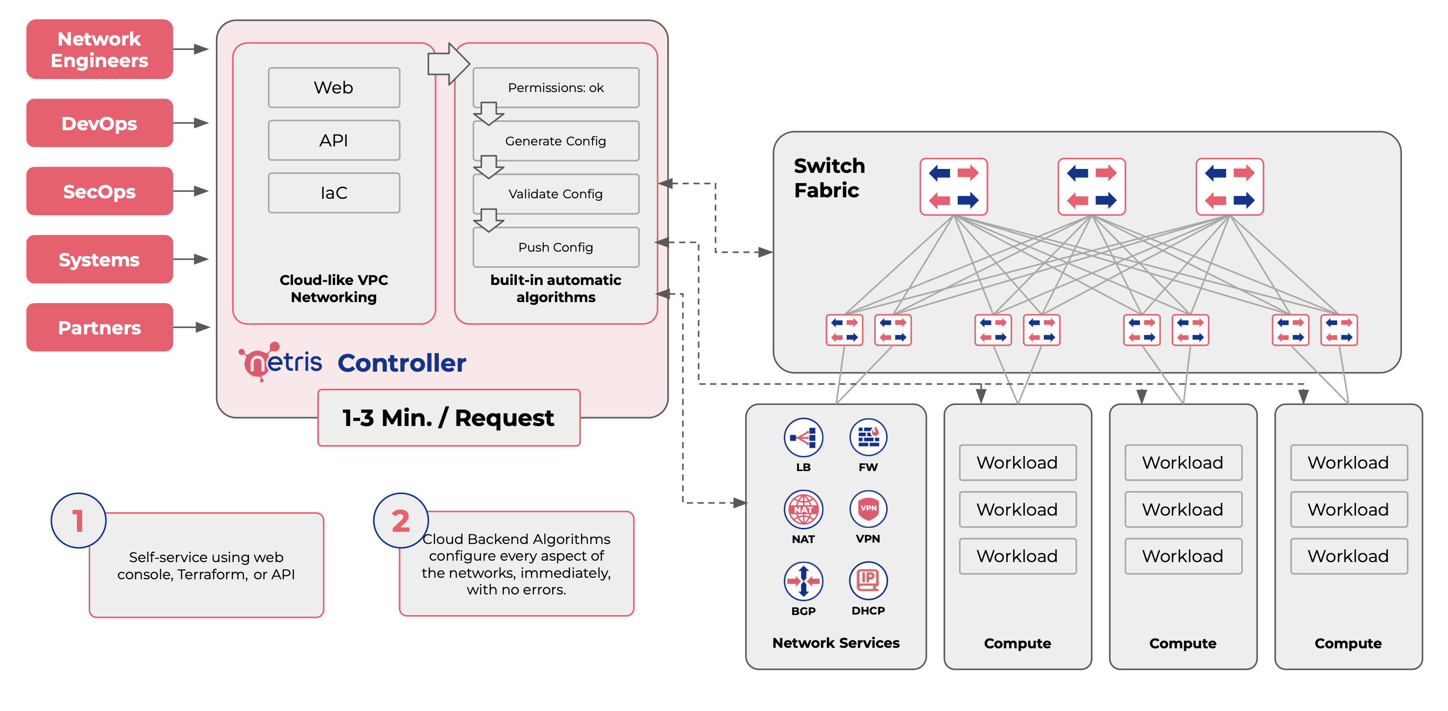 _images/private-cloud-enterprise-dc-2.png