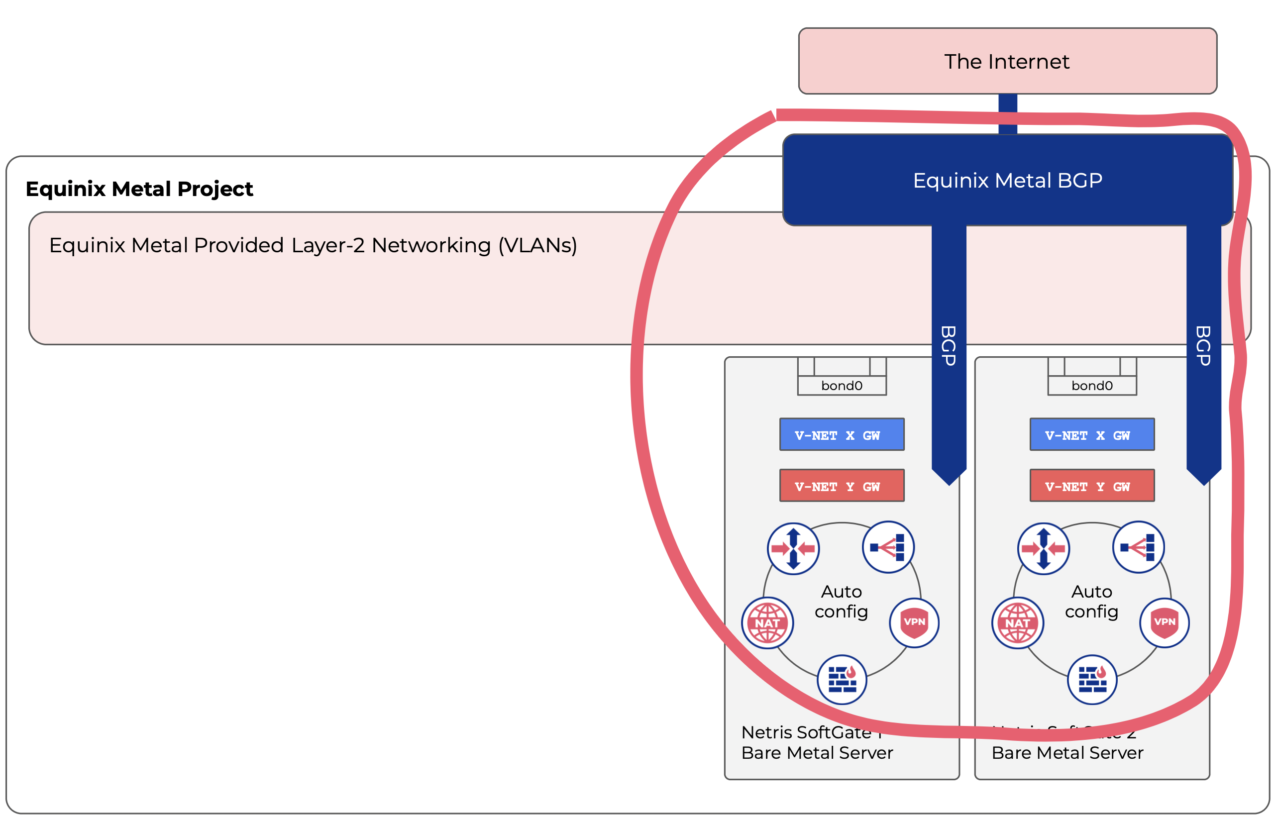 ../_images/equinix-metal-bgp-diagram.png