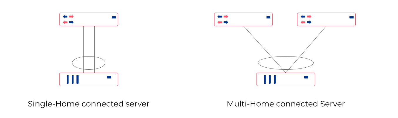 LACP, O que é Link Aggregation Control Protocol?