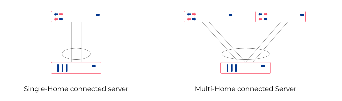 Custom LAG diagram