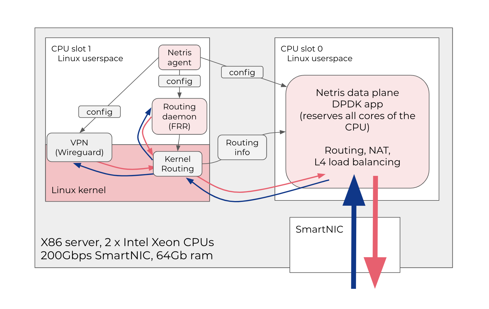 _images/softgate_diagram.png