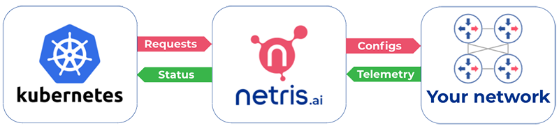 kubernetes-on-prem-network-architecture