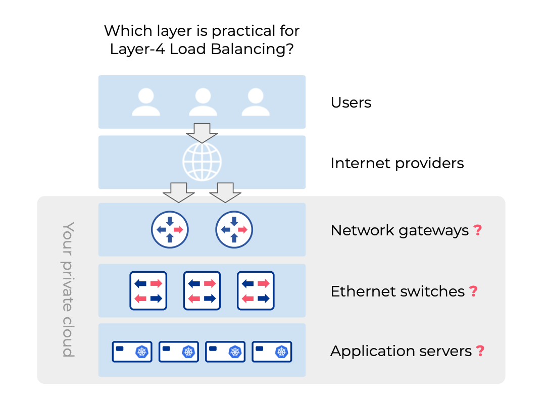 Kubernetes Load Balancer - On-Premises & Bare Metal - Netris