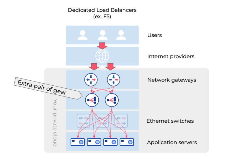 Kubernetes Load Balancer - On-Premises & Bare Metal - Netris