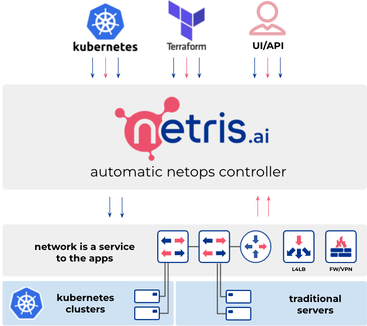 netris