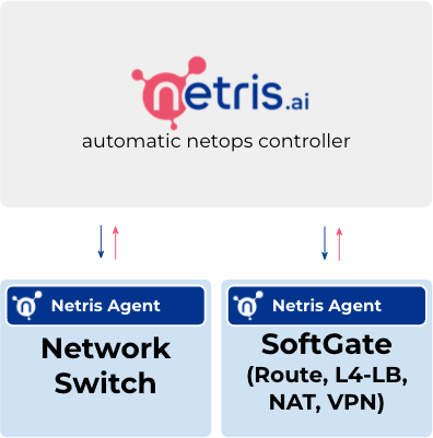 netris-arch