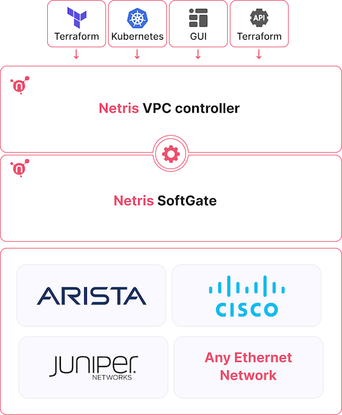 Netris VPC for your current network 500px