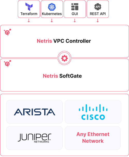 netris-vpc-anywhere-2