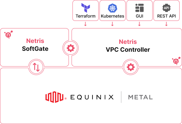 netris-vpc-for-bare-metal-cloud2