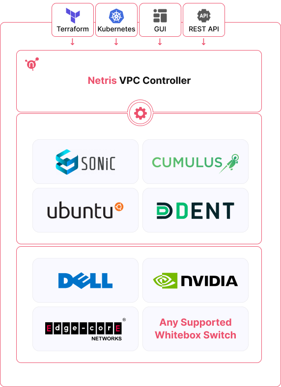 netris-vpc-for-switch-fabric-2