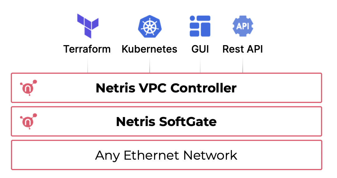 controller-softgate-any-ethernet