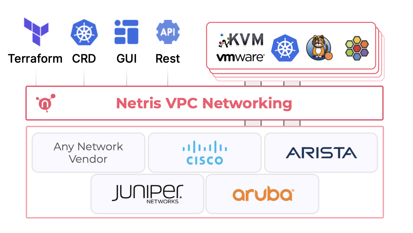 vpc-anywhere-net-compute