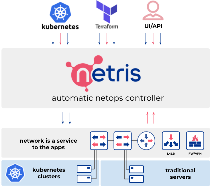 netris-1