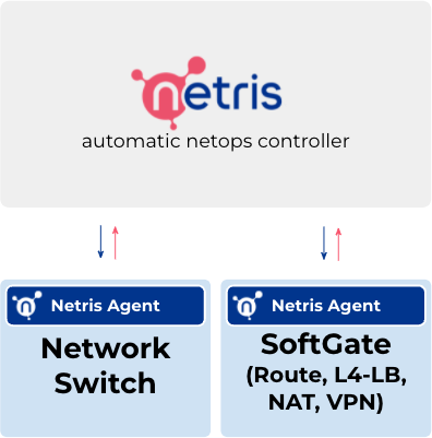 netris-arch (1)
