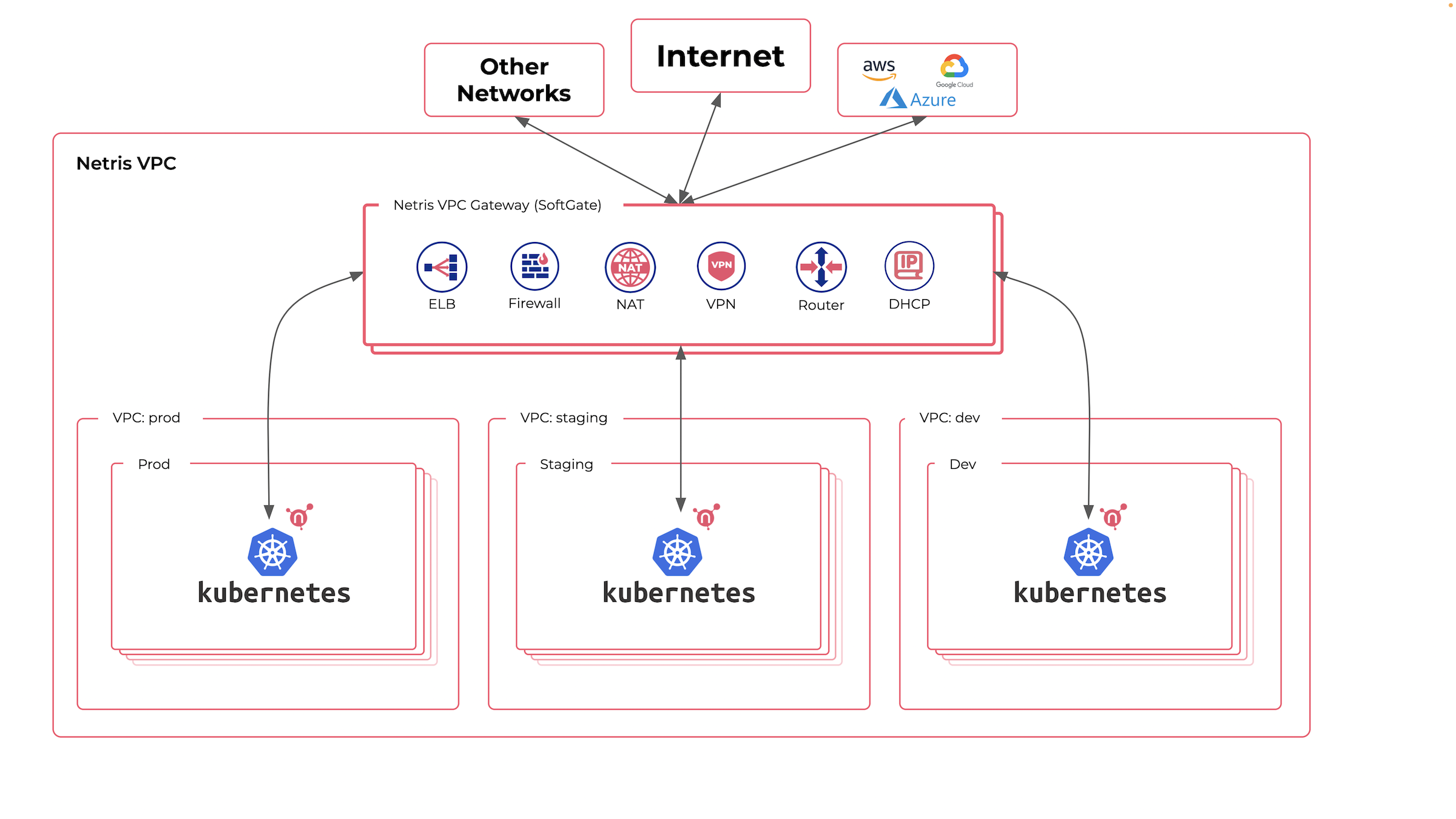 netris-kubernetes-vpc-diagram