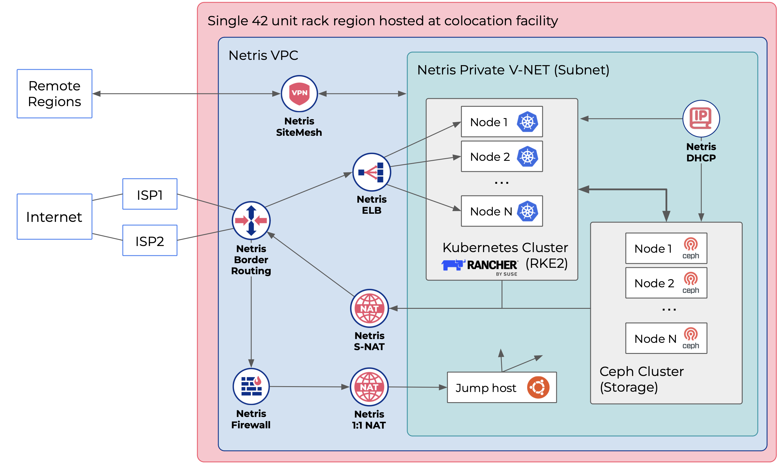 acceleratxr-vpc-diagram
